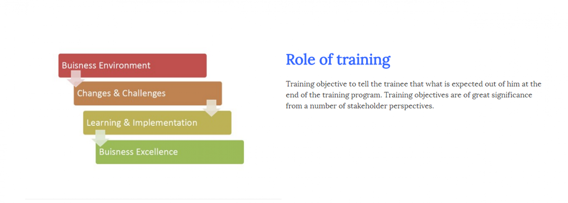 Role of training