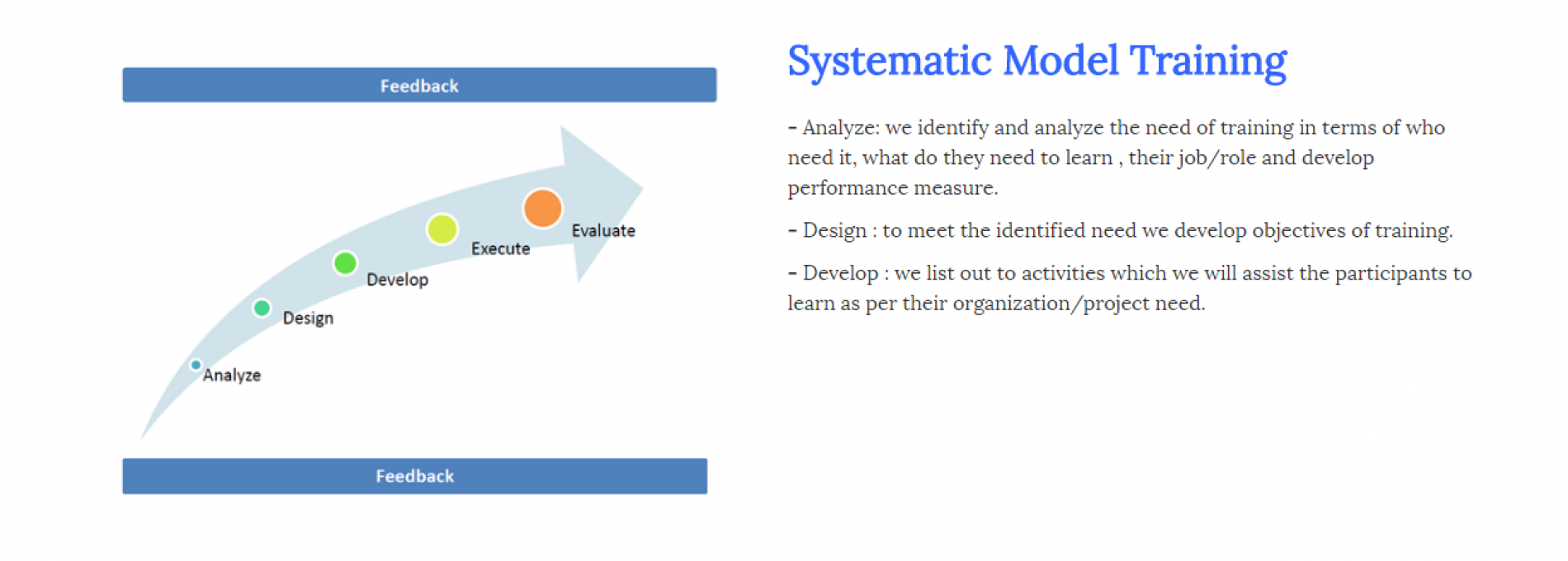 Systematic model training
